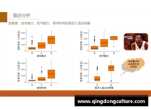 DS视讯官方平台球员转会薪资分析及影响因素探讨